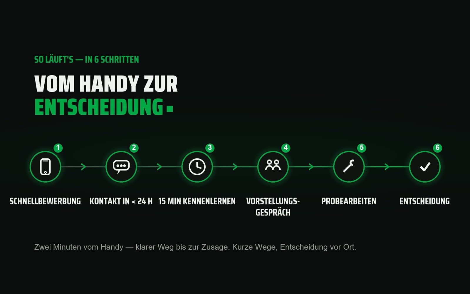 Klar vom ersten Kontakt an