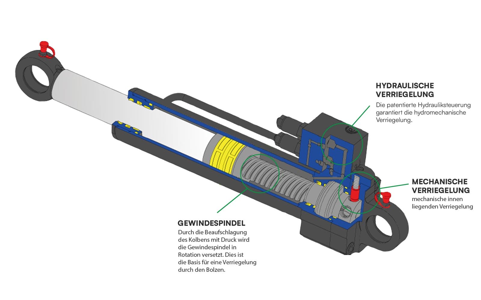 Eigenes Produkt: Safety-Lock